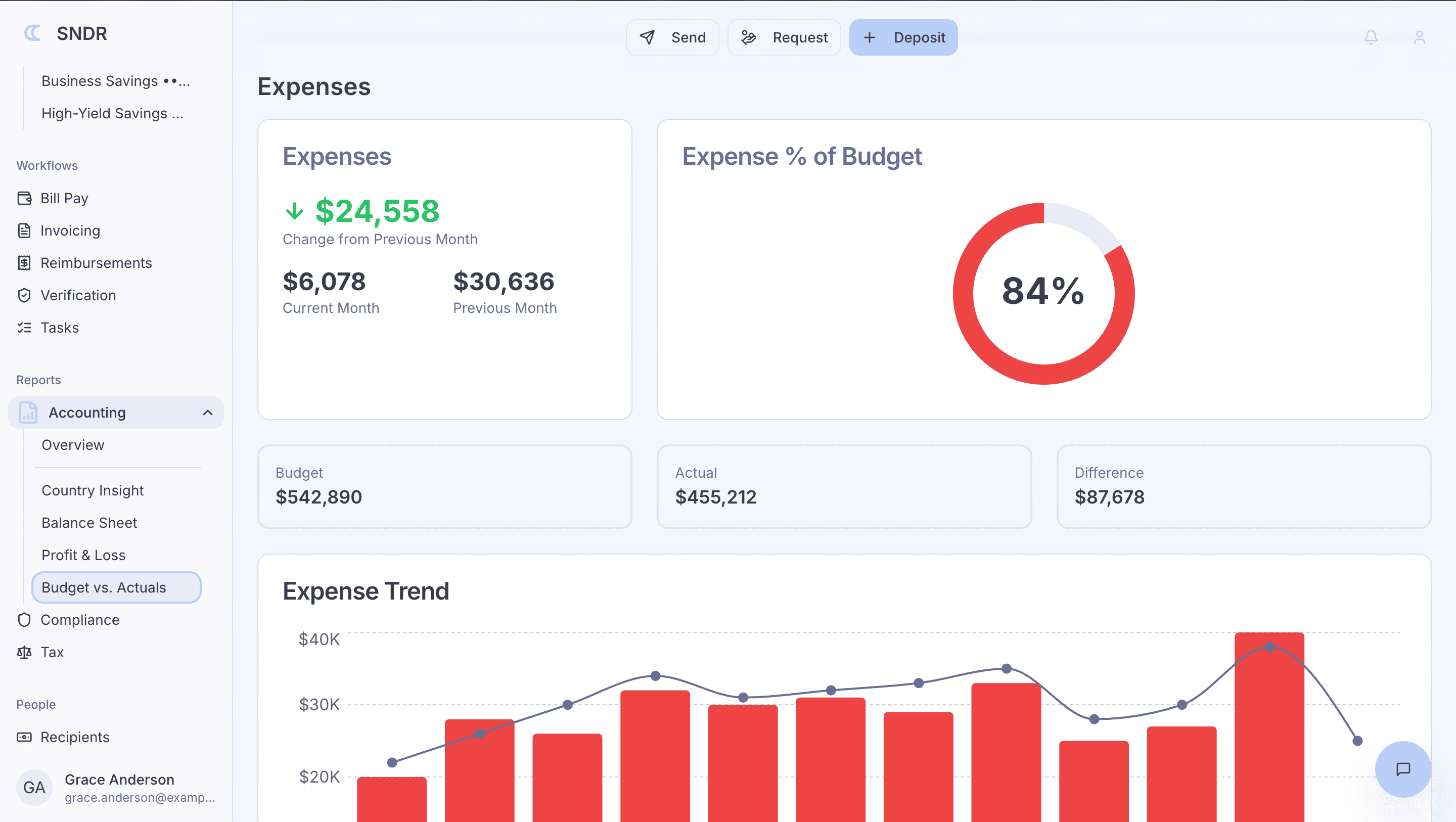 Instant settlement analytics