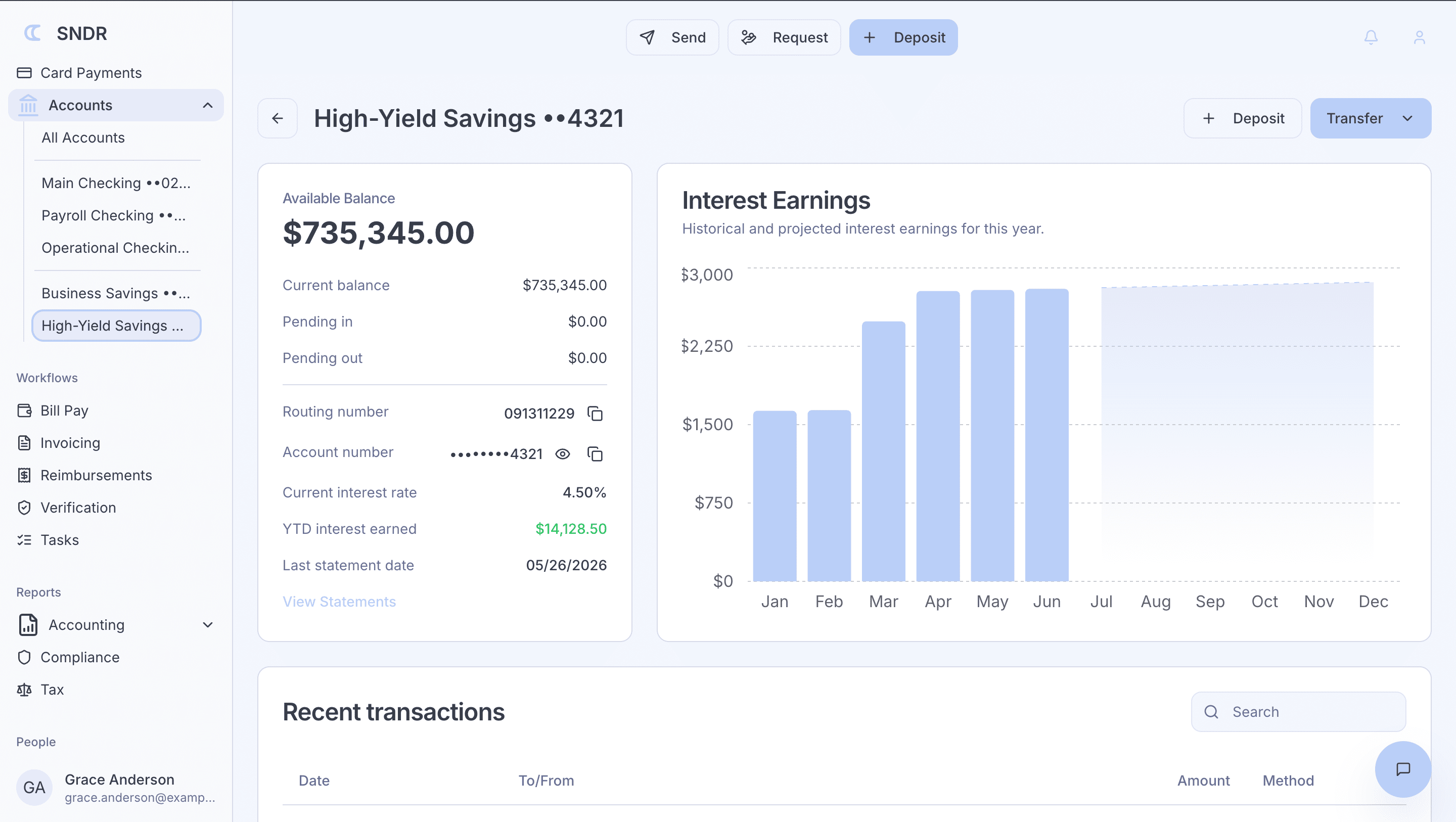 Compliance and audit reporting
