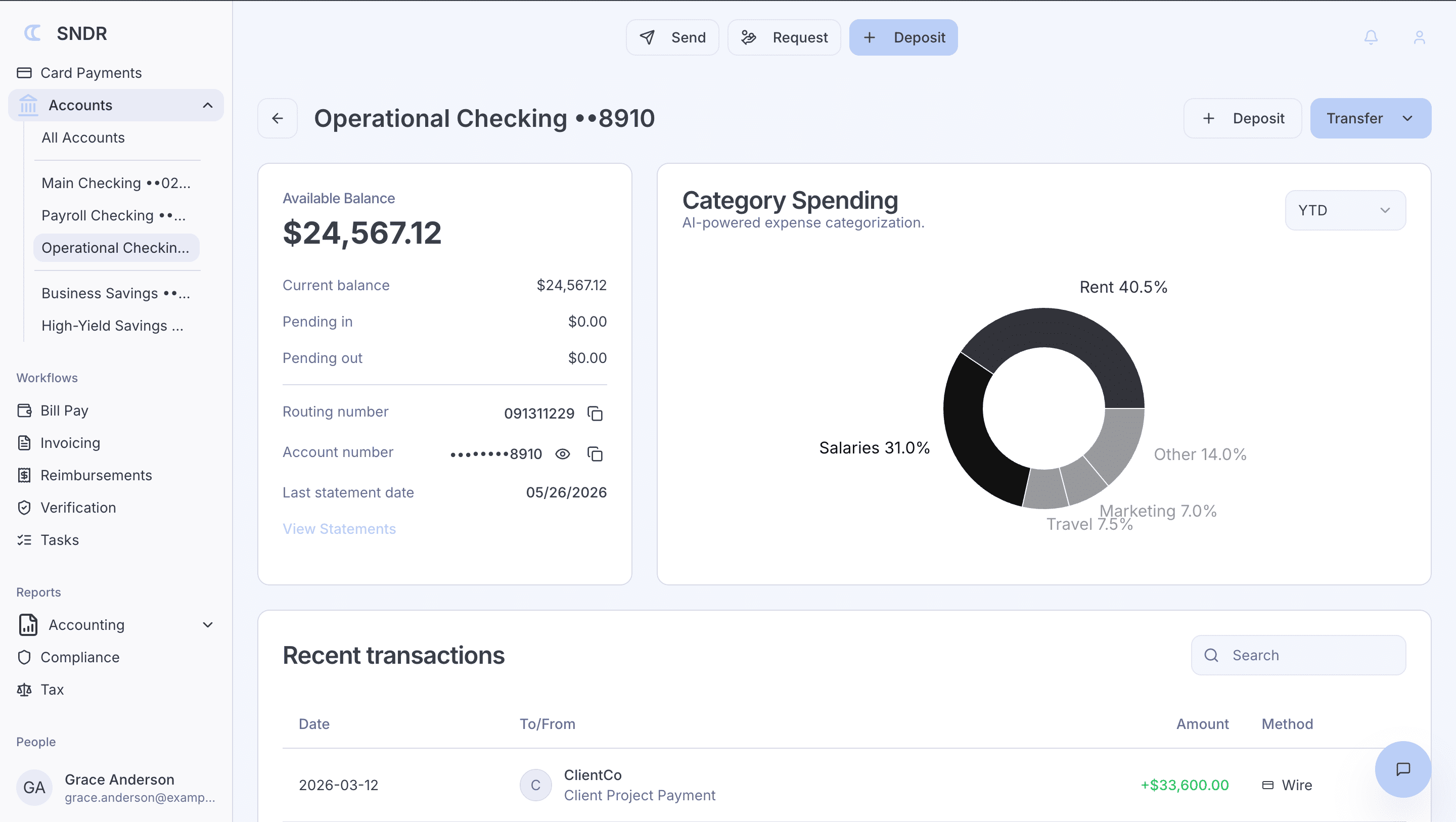 SNDR global dashboard